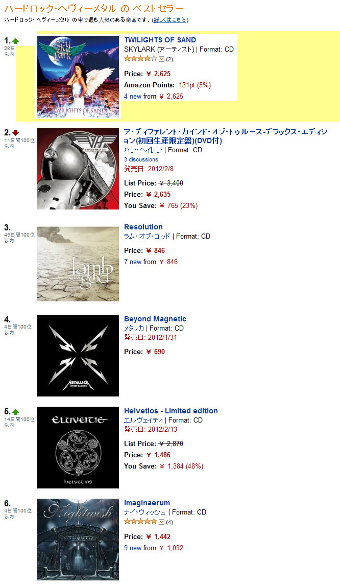 Twilights of Sand Tops Japanese Chart
