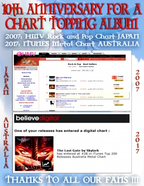 SKYLARK Chart